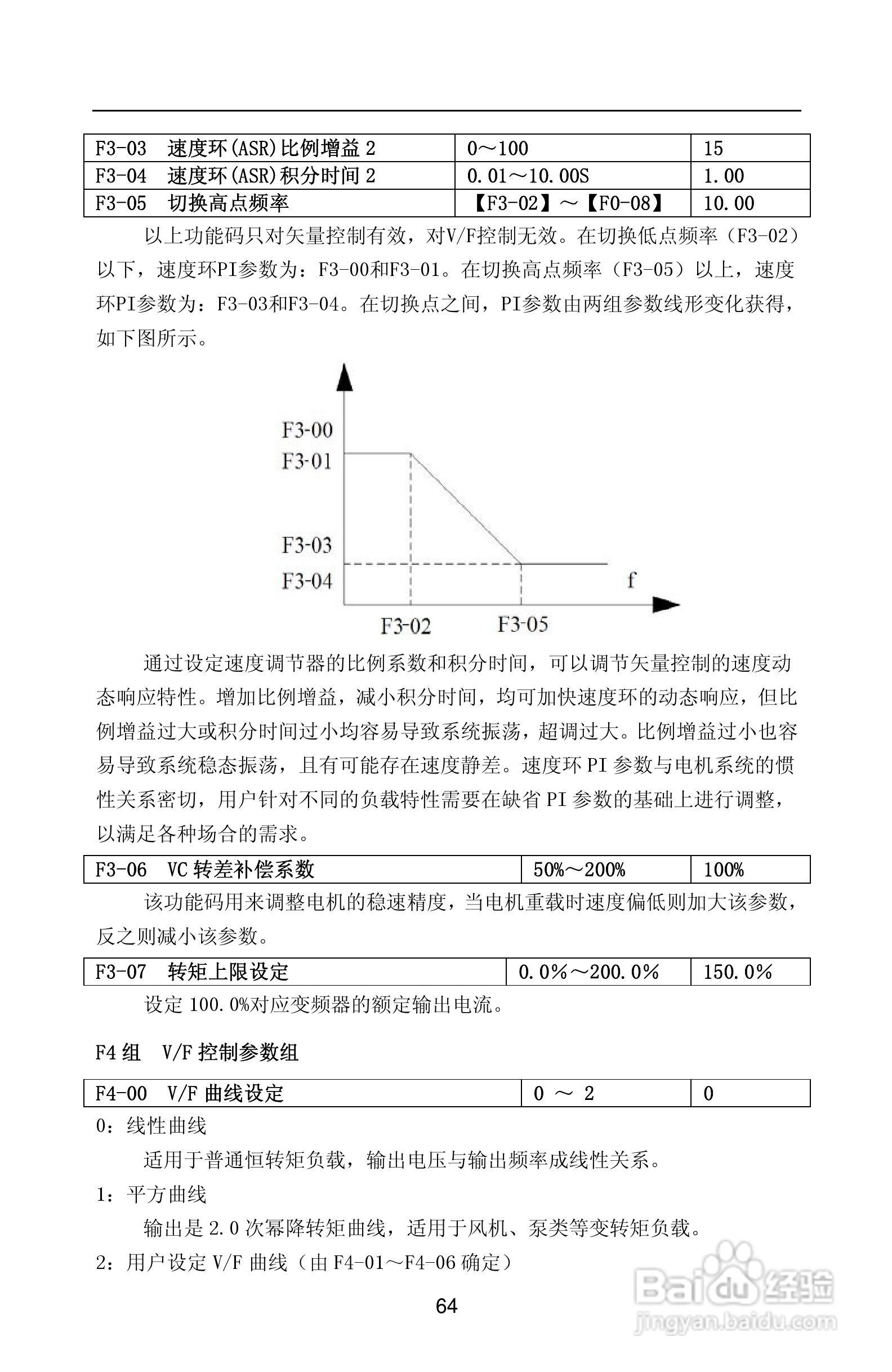 紫威CV2000/3000-630G/700P-12变频器使用说明书:[7]