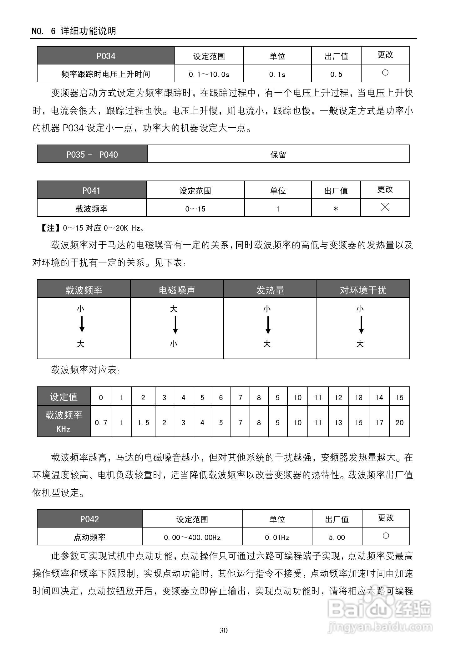 德玛D5M-18.5T4-1A变频器使用说明书:[4]