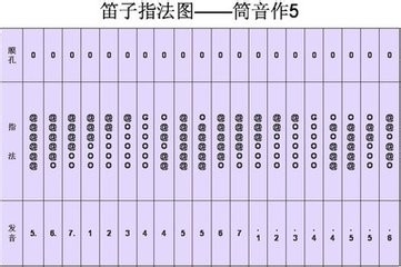 初学者该如何练习笛子