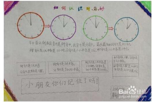 数学阅读方法指导