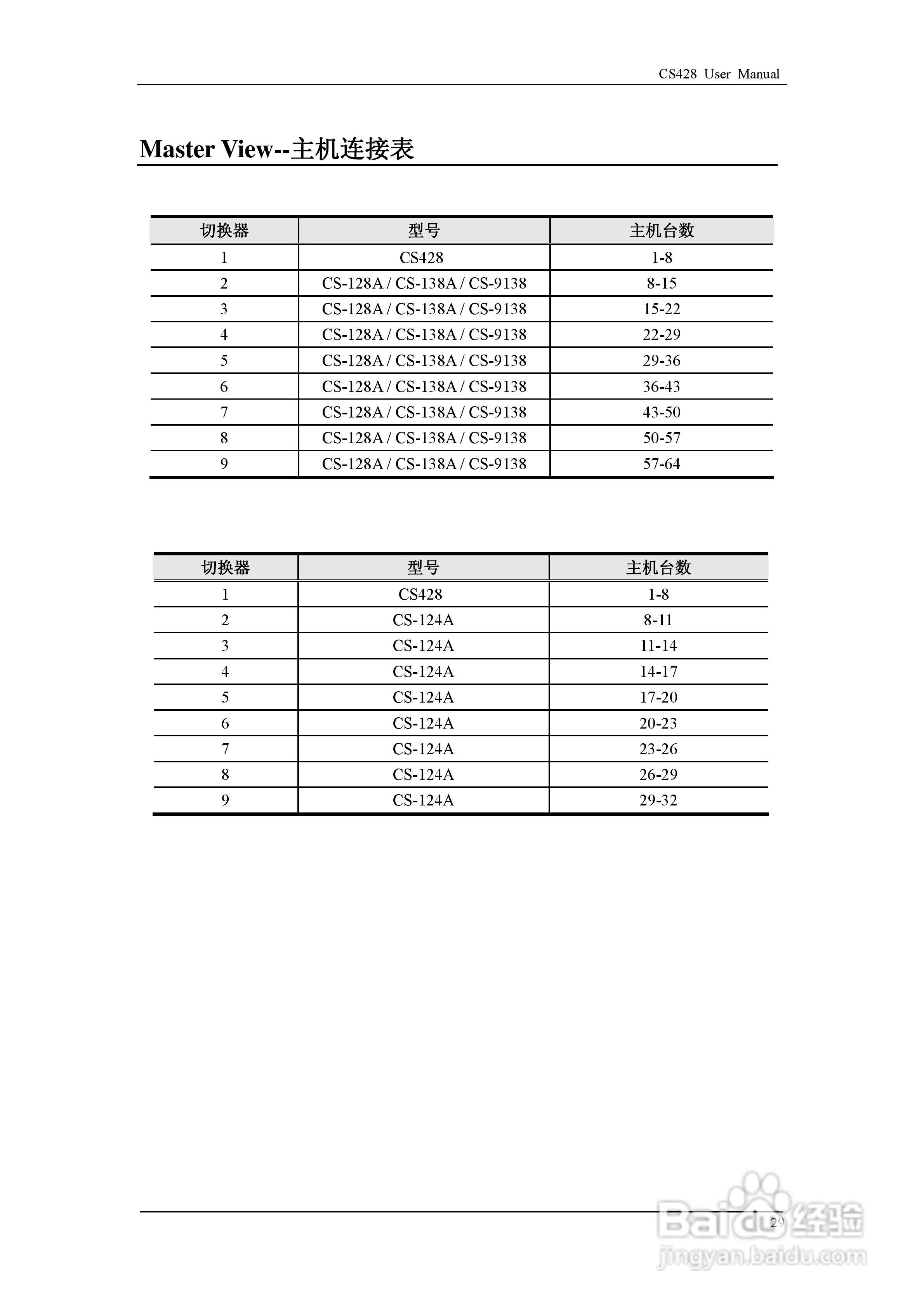 aten CS428 KVM控制器用户手册:[4]