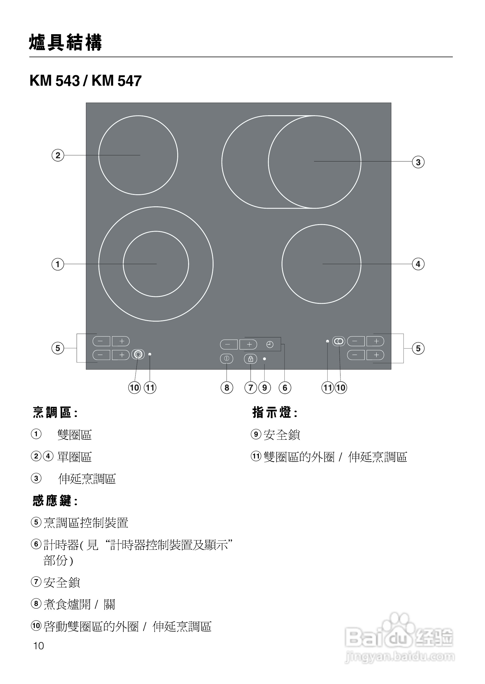 美诺Miele四口电陶炉KM553使用说明书:[1]