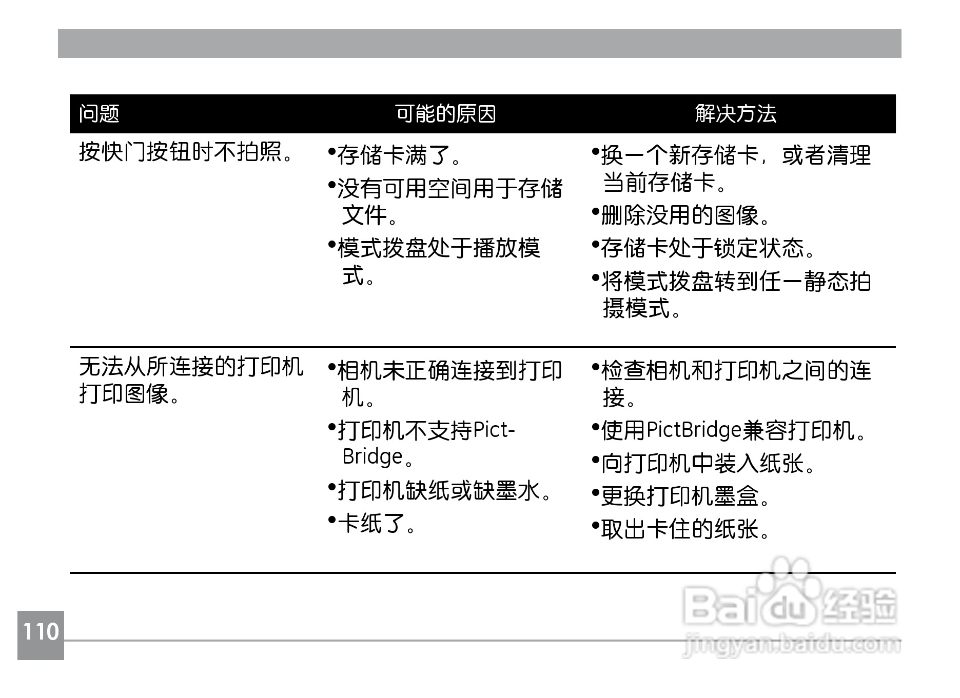 GE通用A1230数码相机说明书:[12]