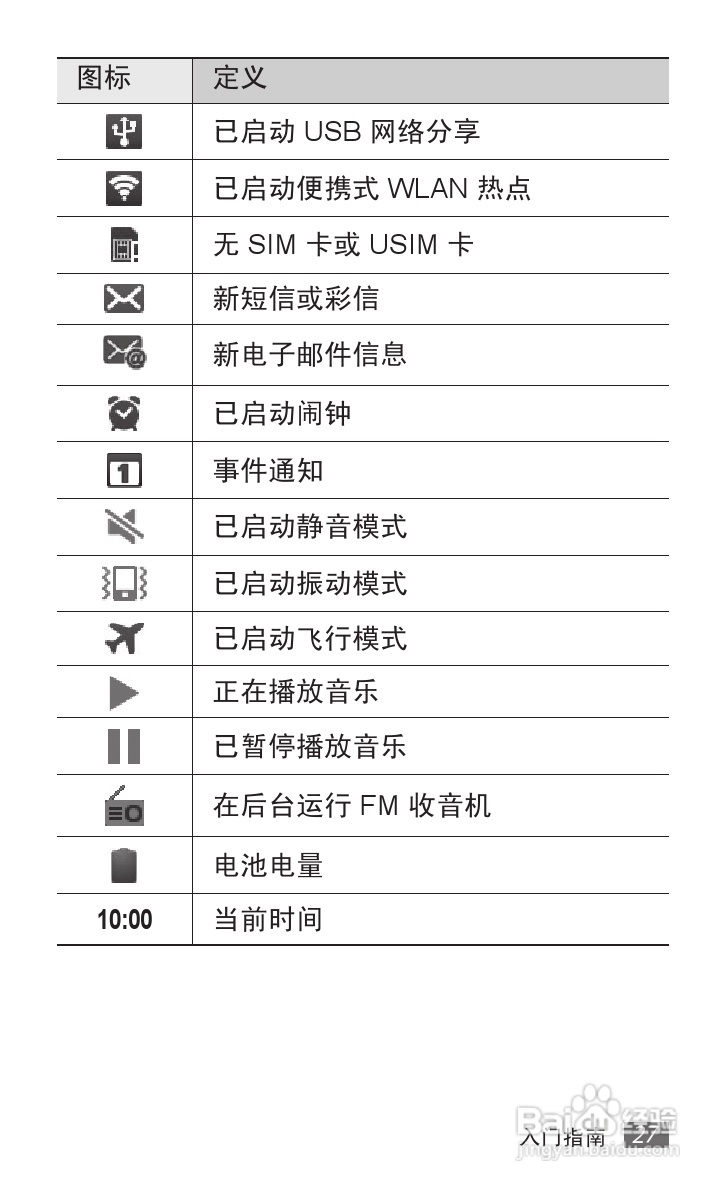 三星 GT-B9062手机说明书:[3]