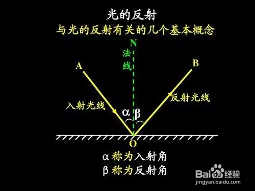 光的折射和反射怎么区分 百度经验