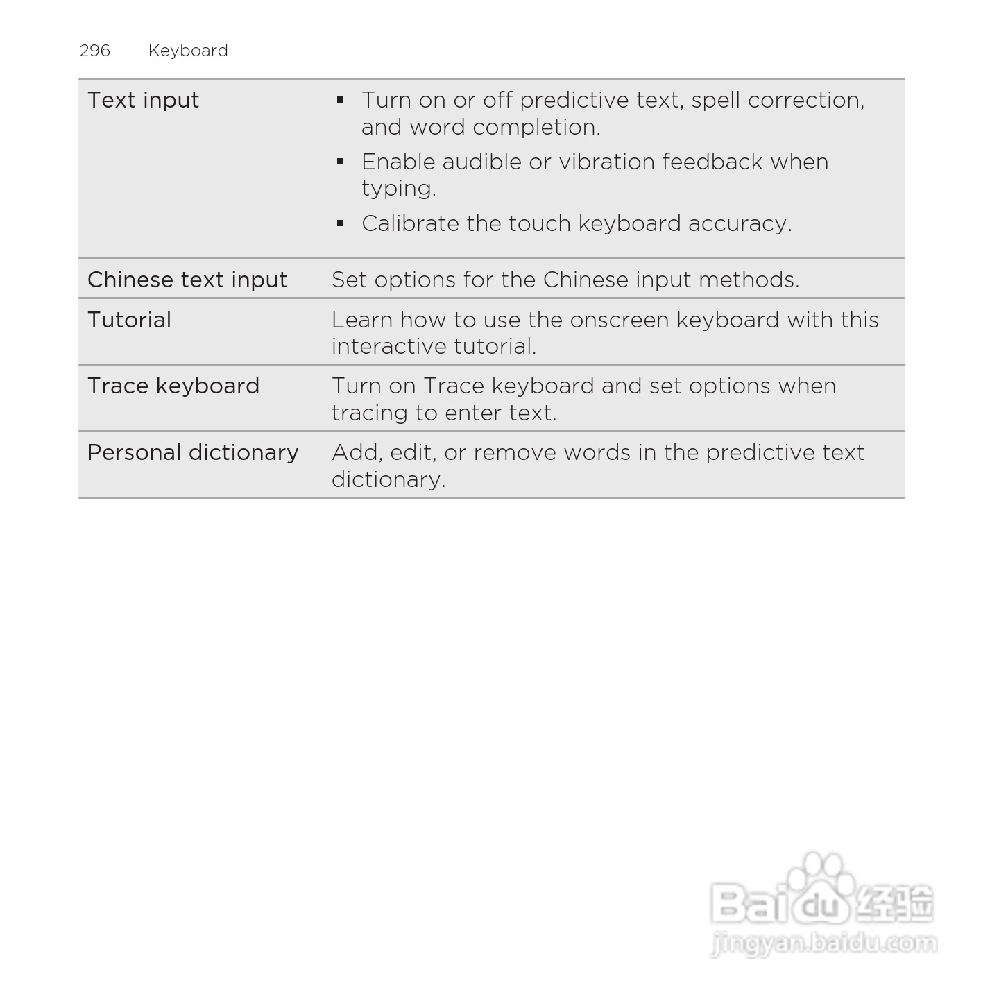 多普达HTC Rezound手机说明书:[30]
