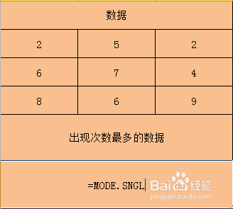 Excel MODE.SNGL函数的使用方法