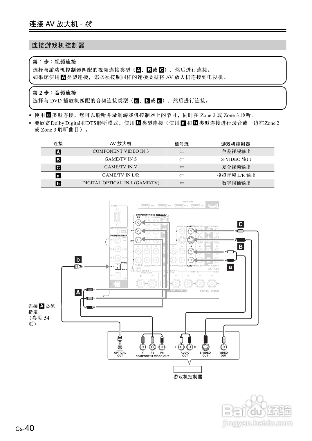 安桥AV放大机TX-SA876型使用说明书:[2]