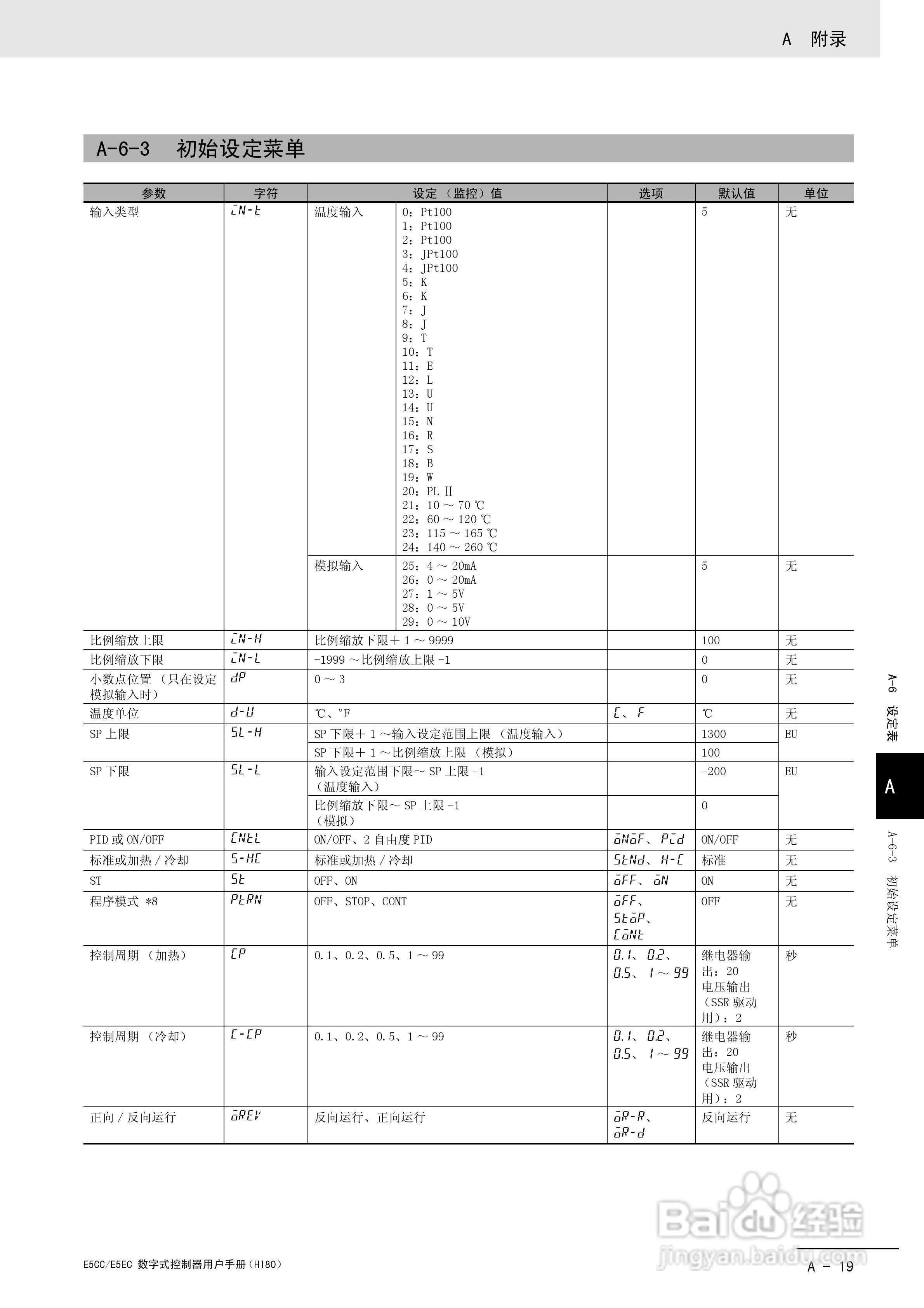 欧姆龙温控器E5CC-E5EC操作手册:[31]