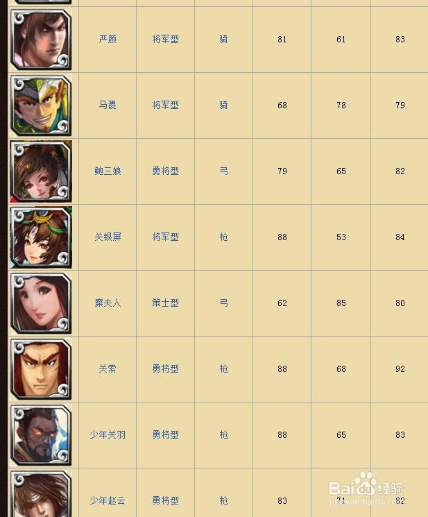 啪啪三国蜀国武将资料