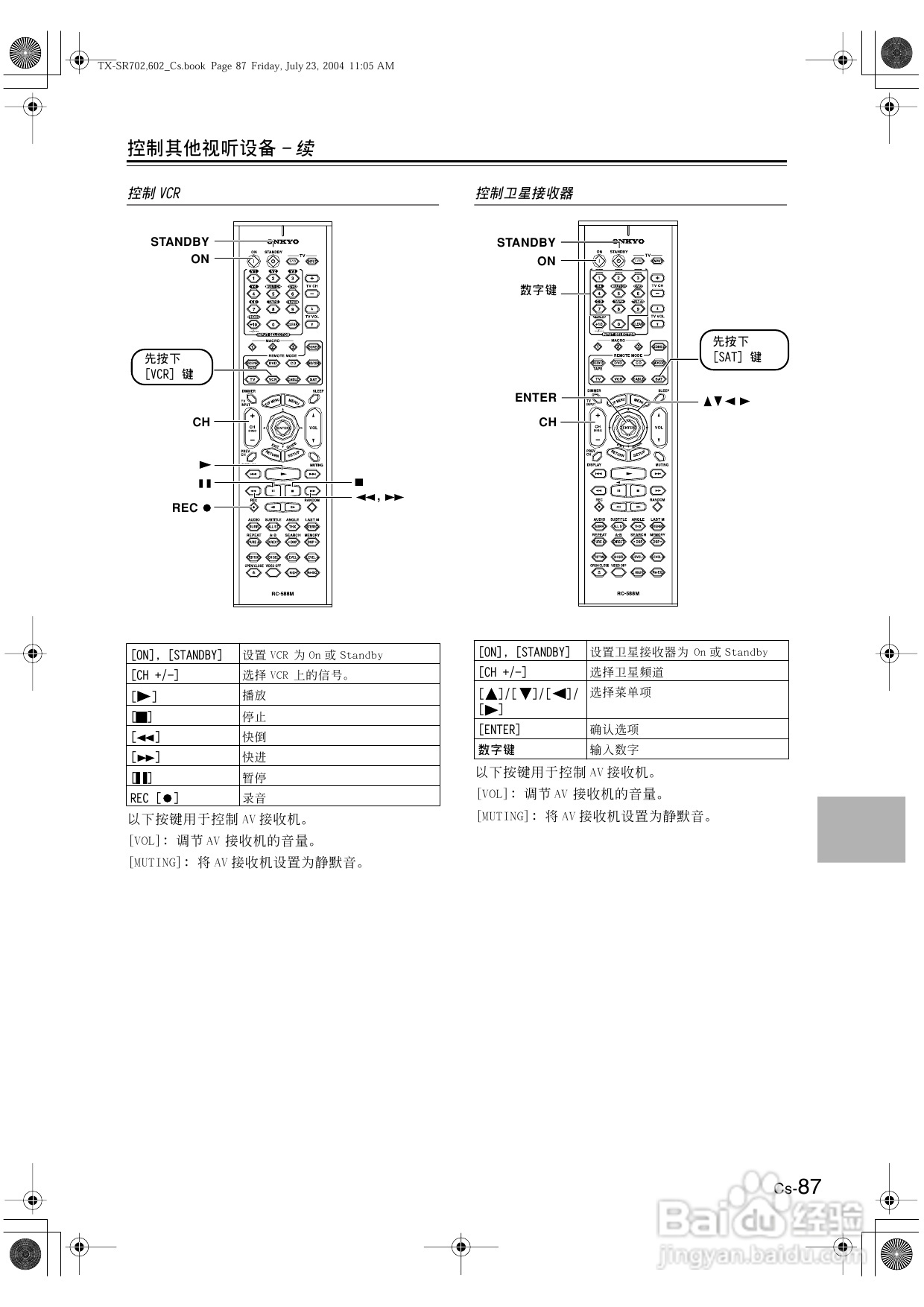 安桥AV接收机TX-SR602型使用说明书:[5]