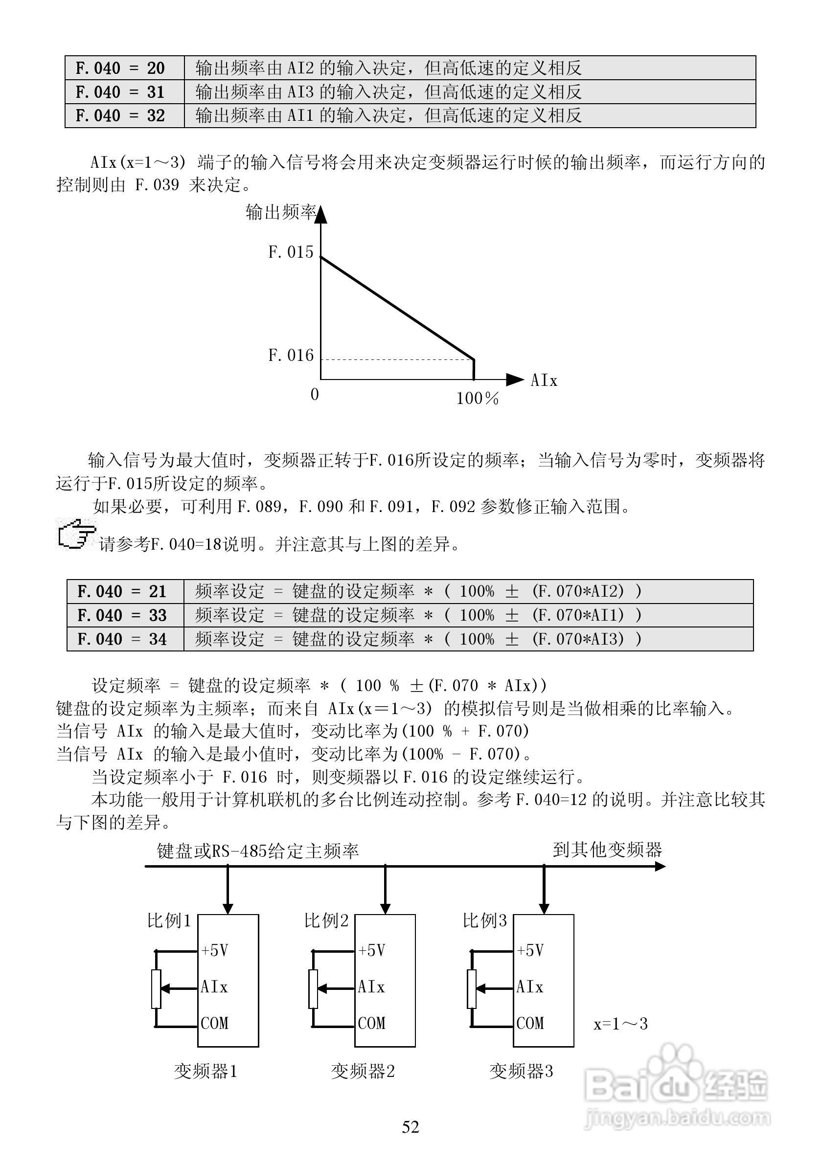 威科达V8系列变频器说明书:[6]