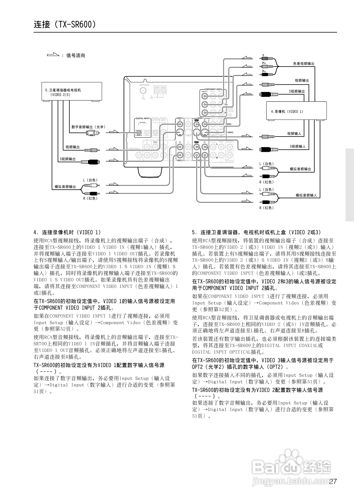 安桥AV接收机TX-SR600型使用说明书:[2]