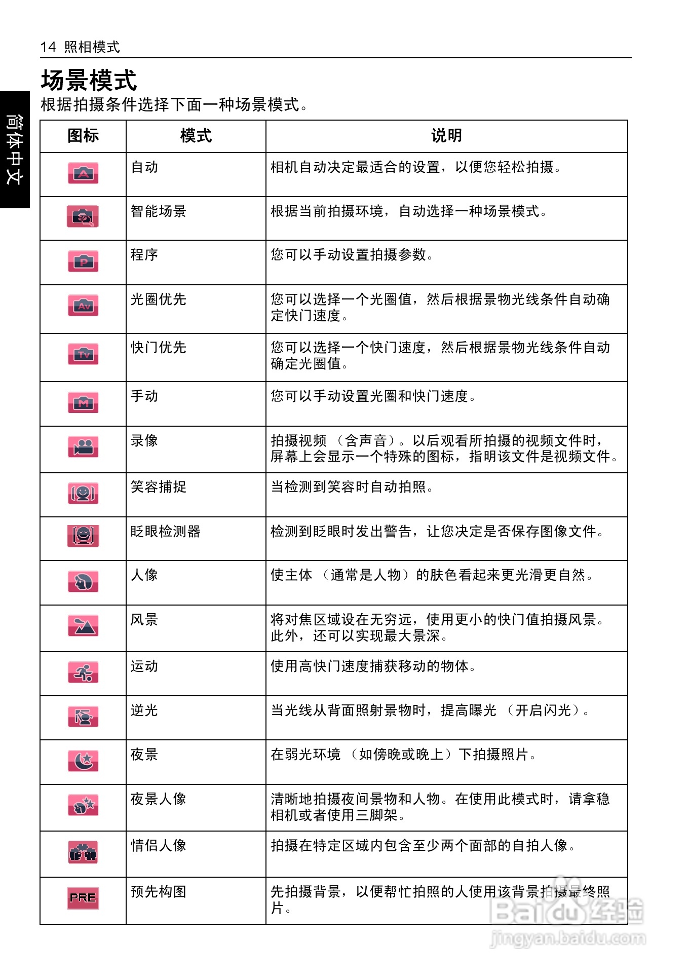 明基DC C1255数码相机使用说明书:[3]