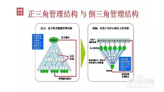 韩都衣舍不贵但赚钱 秘诀是什么