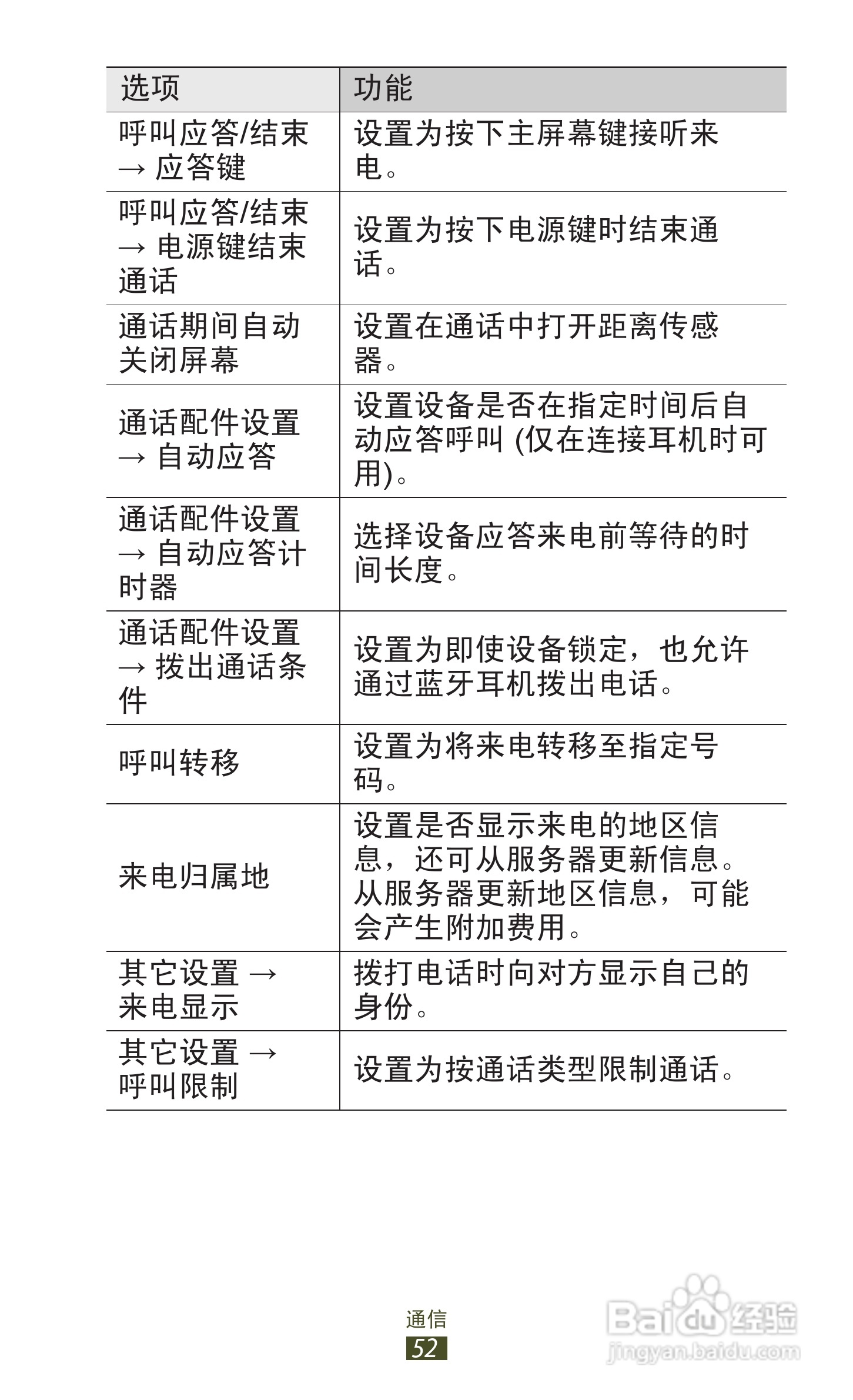 三星GT-S7562i手机说明书:[6]