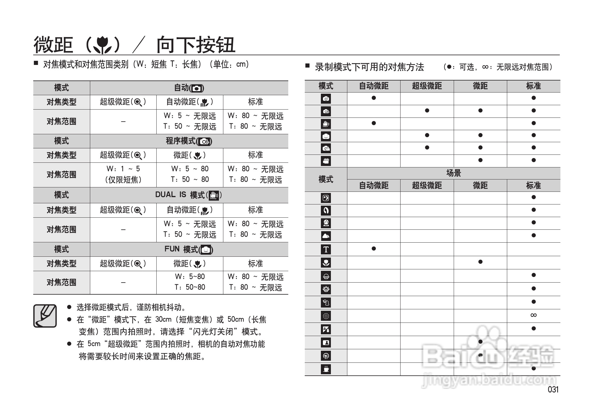 三星I100数码相机使用说明书:[4]