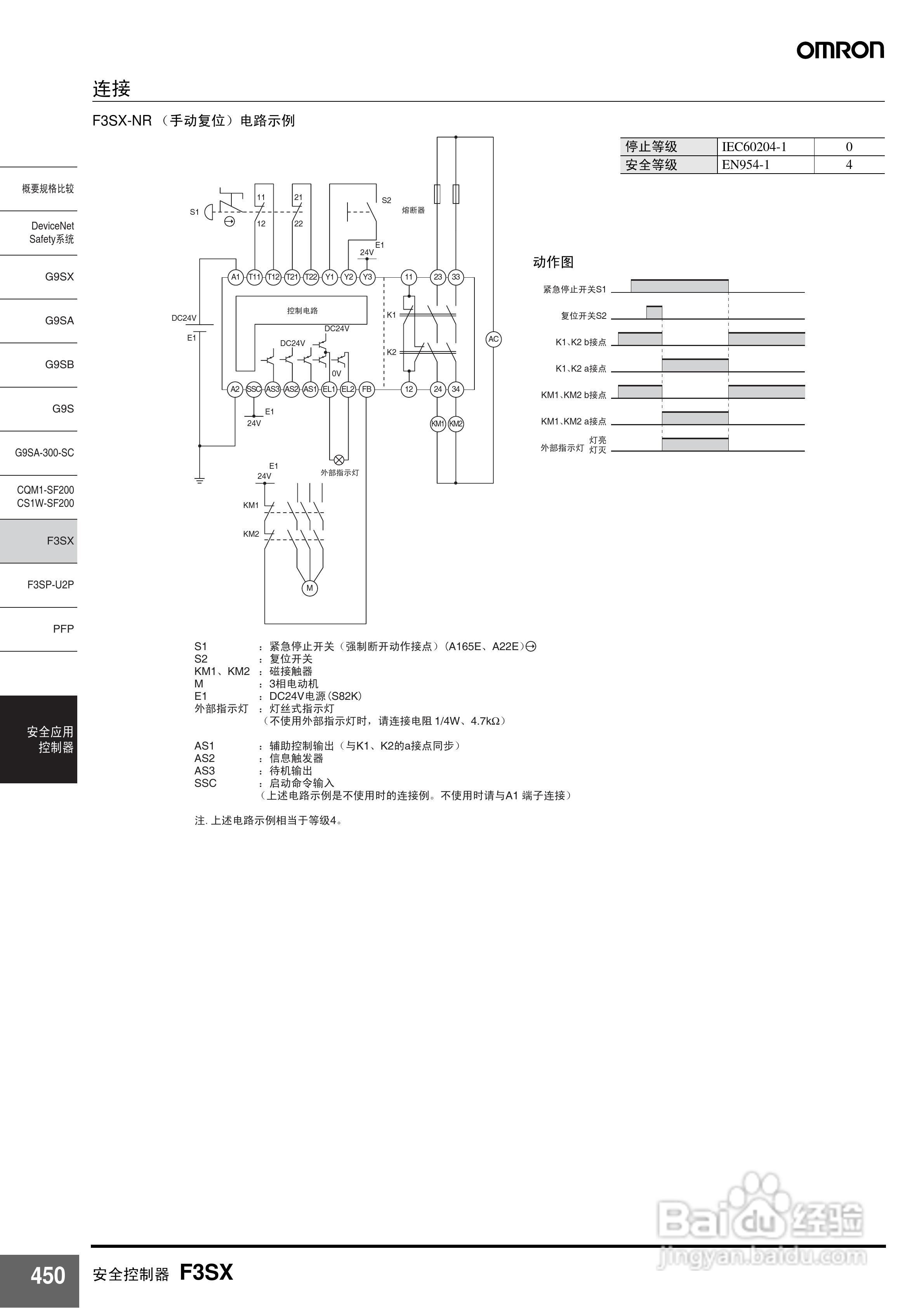 OMRON F3SX安全控制器说明书:[2]