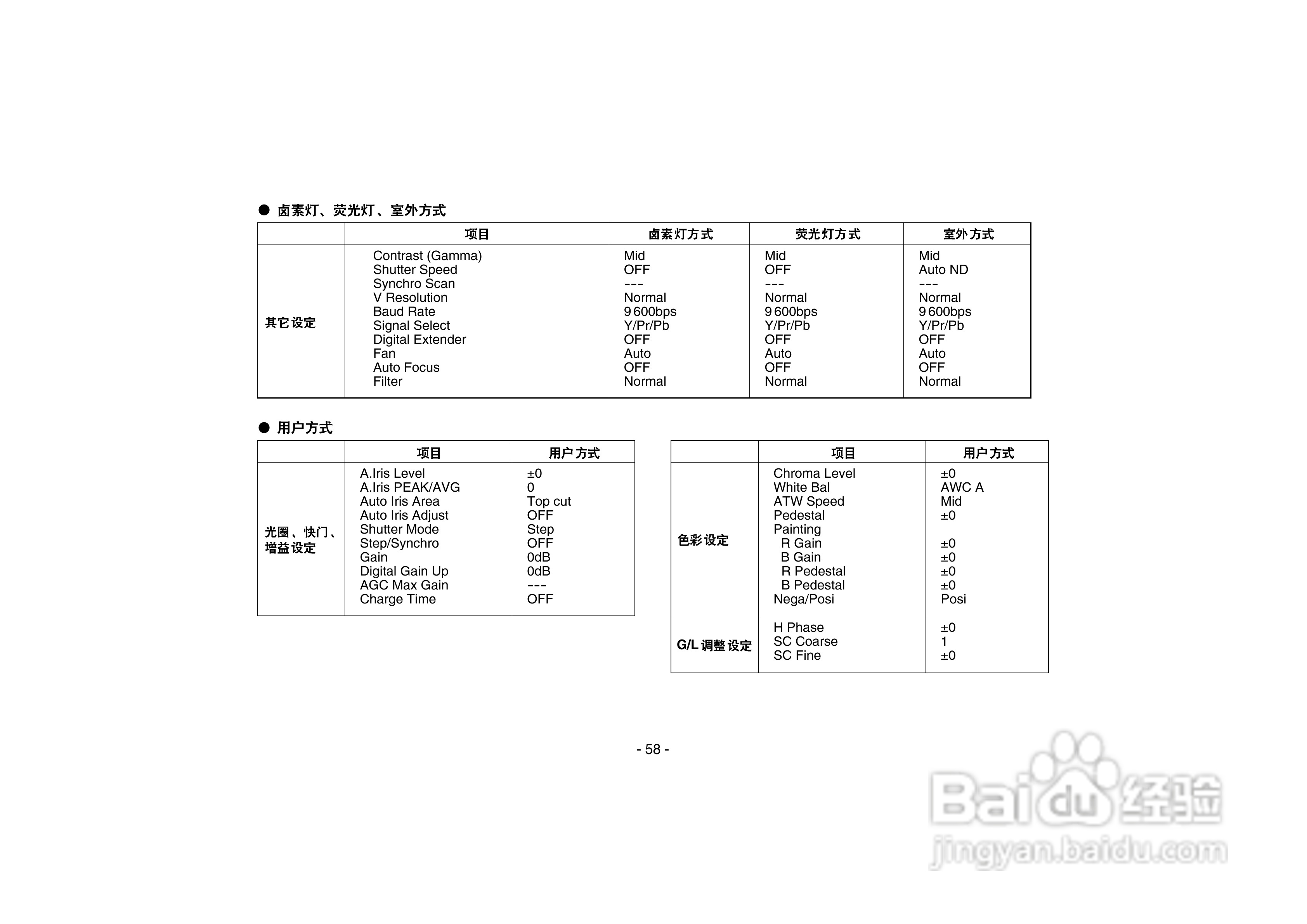 松下AW-E750数码摄像机说明书:[6]