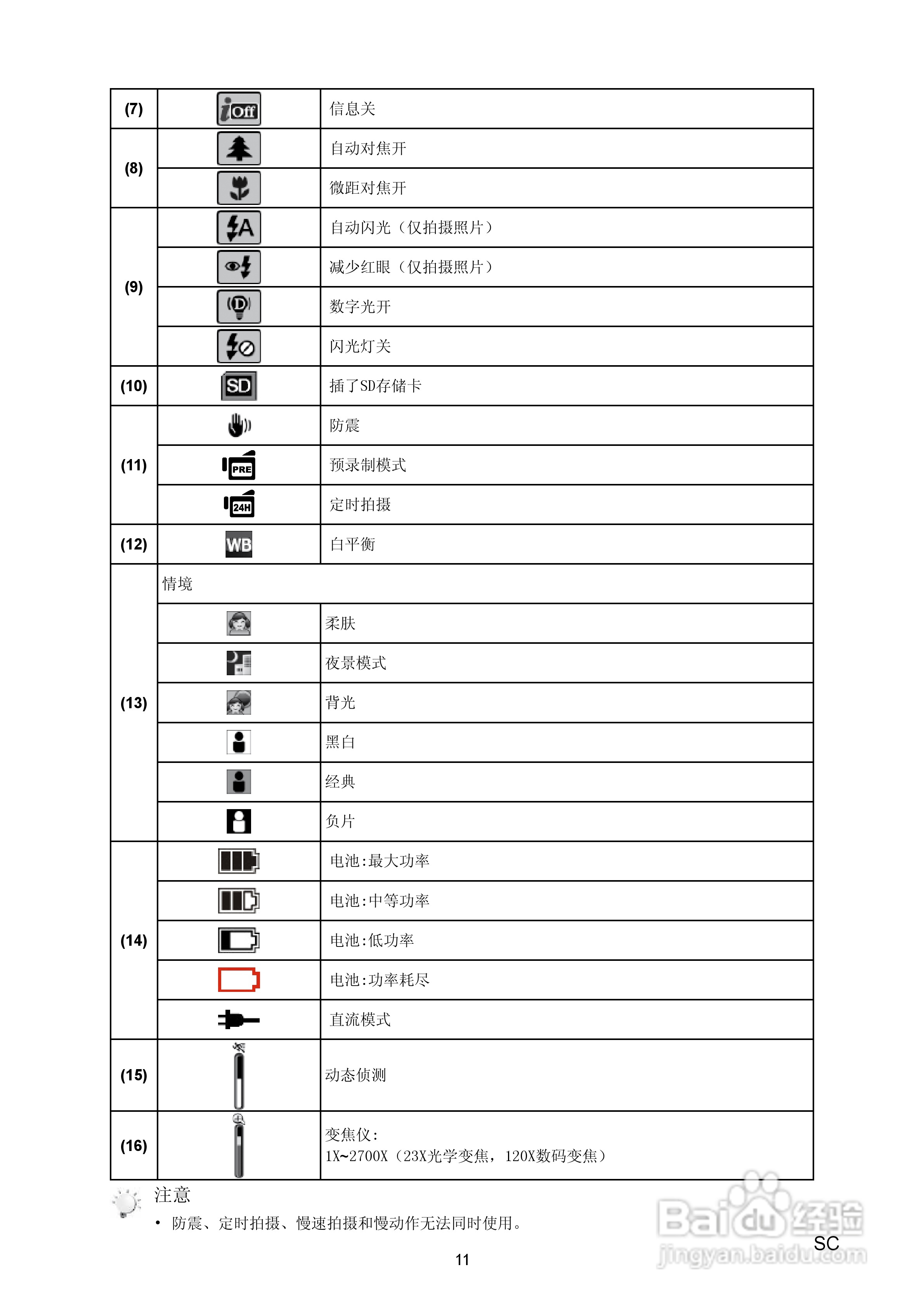 海尔DV-E80数码摄相机说明书:[2]