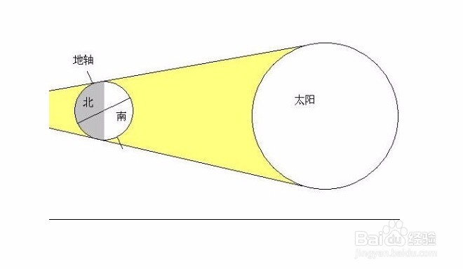 冬季犯困怎么办?为什么犯困?