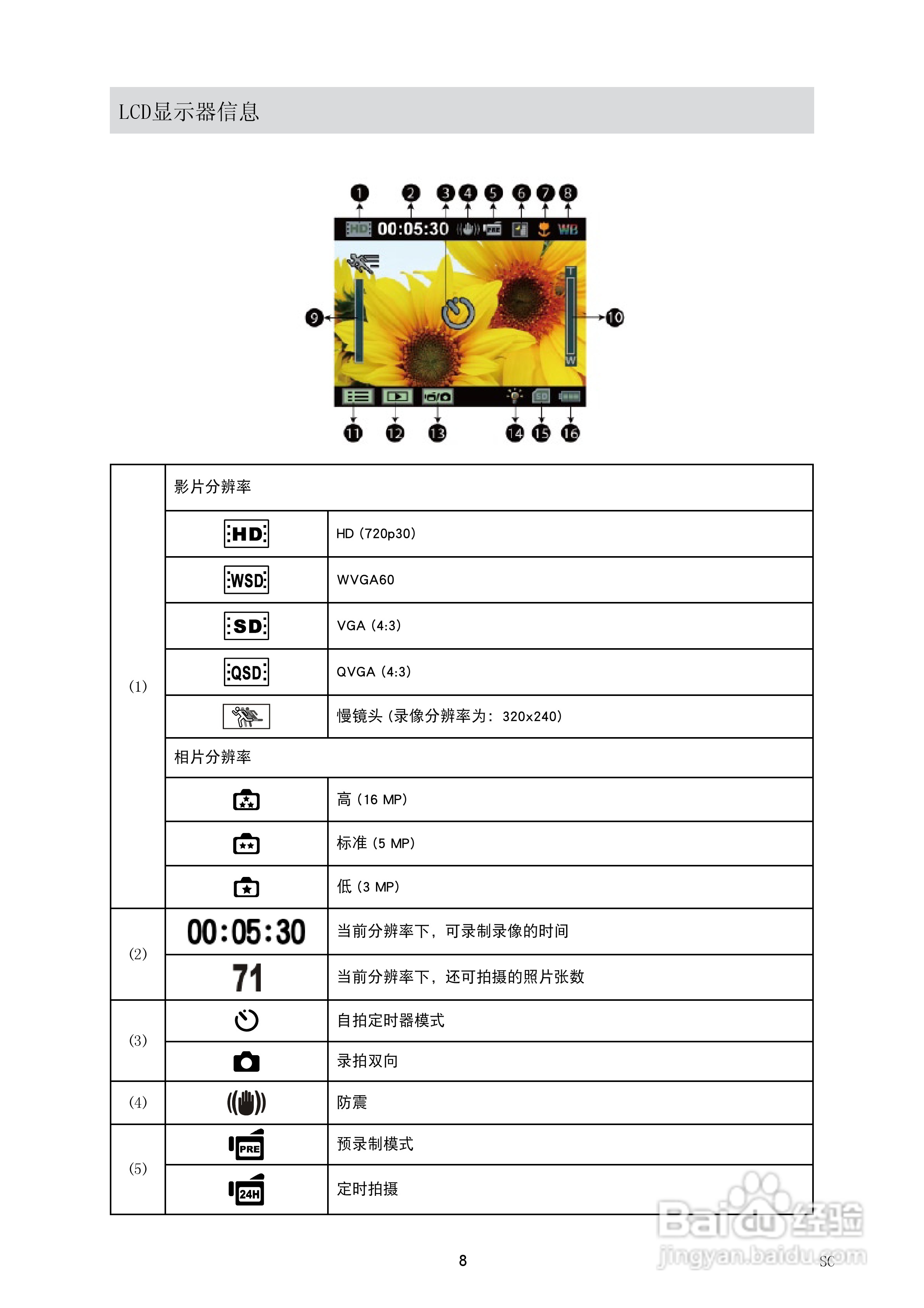 海尔DV-V85数码摄像机说明书:[1]