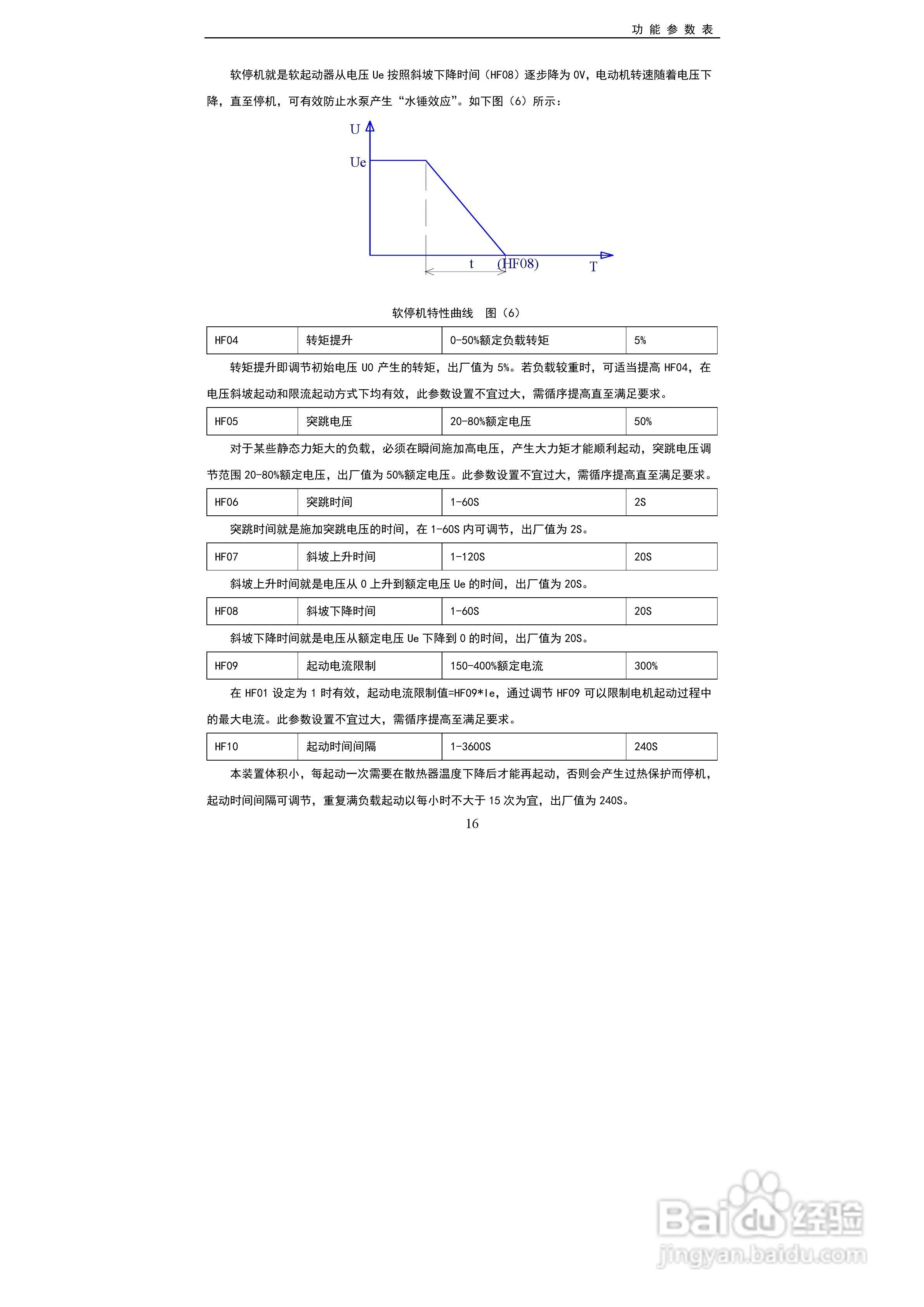 中源动力ZY-FR2500软起动器用户手册:[2]