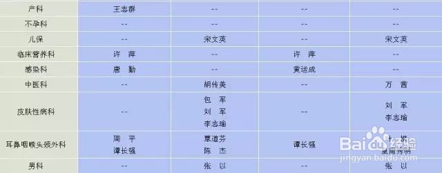 如何合理排班