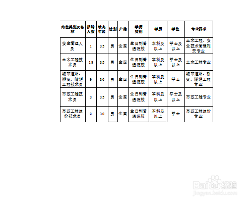 怎么设置Excel打印区域,打印其中一部分?