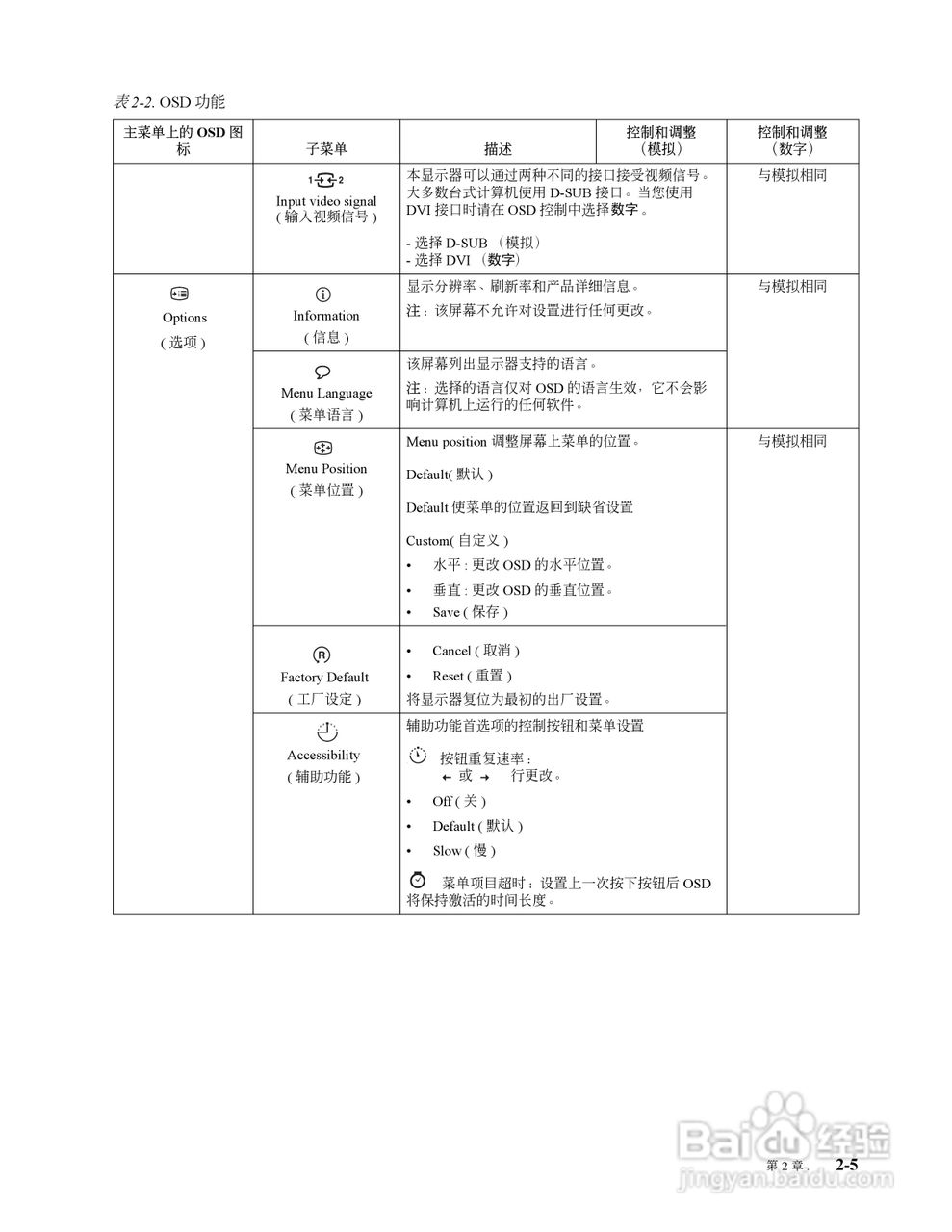 联想 L197Wide显示器用户手册:[2]