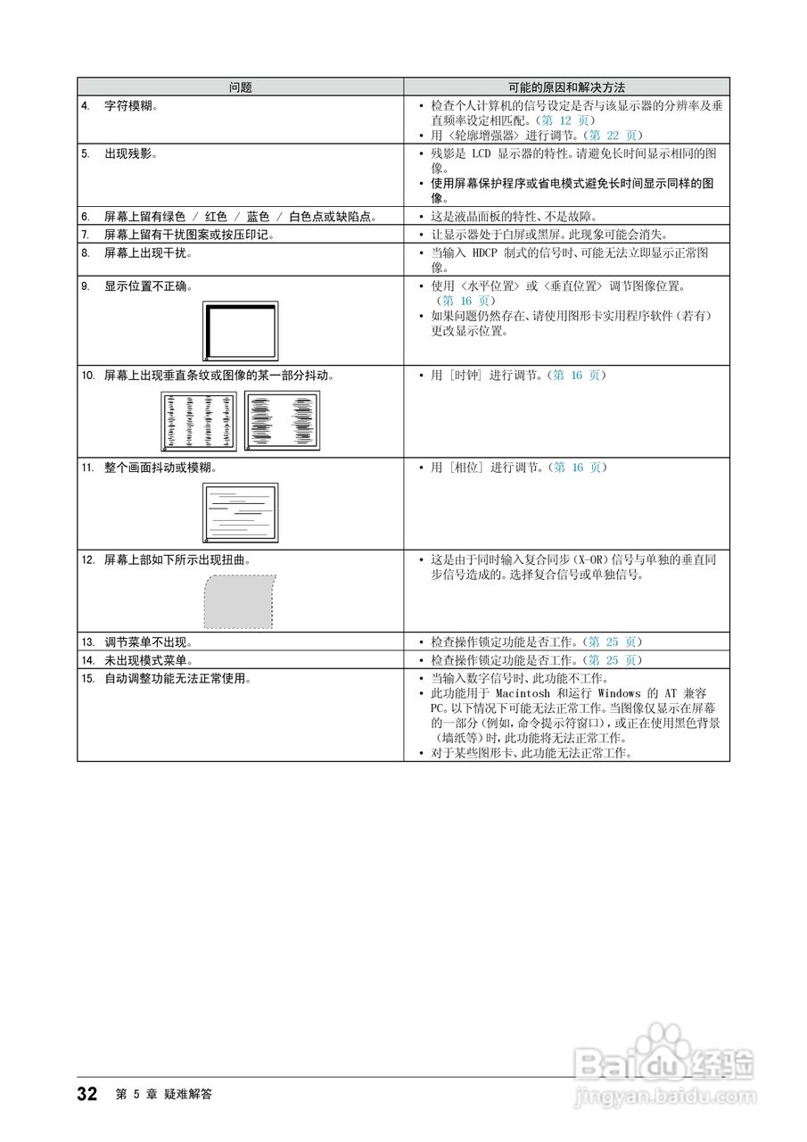 EIZO FlexScan SX2462W彩色液晶显示器用户手册:[4]