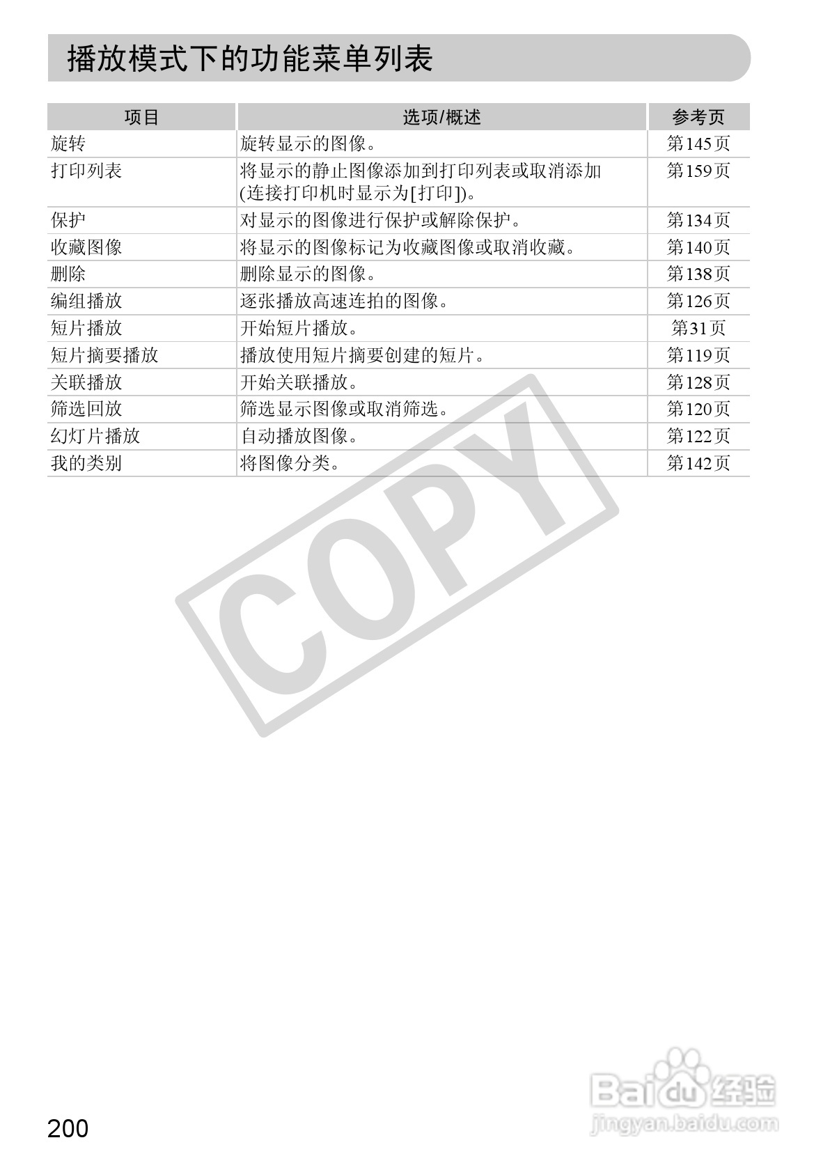佳能DIGITAL IXUS 220 HS数码相机使用说明书:[20]