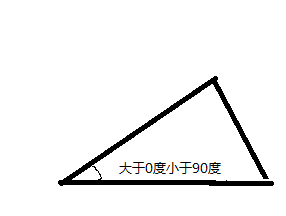 三角形有哪些种类？