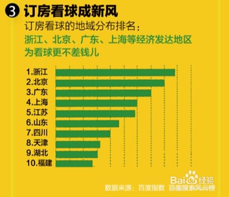 DevStore分析移动搜索数说世界杯