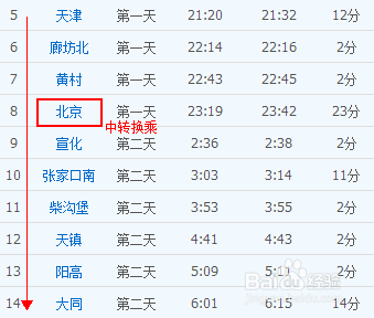 2014春运 火车票购票策略 12306抢票攻略