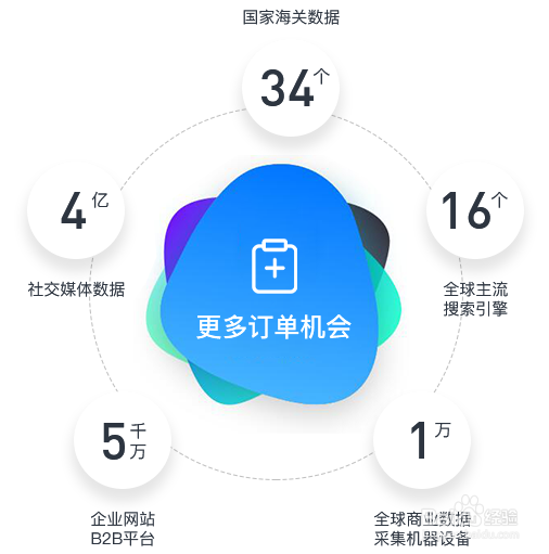 外贸搜索软件哪家好