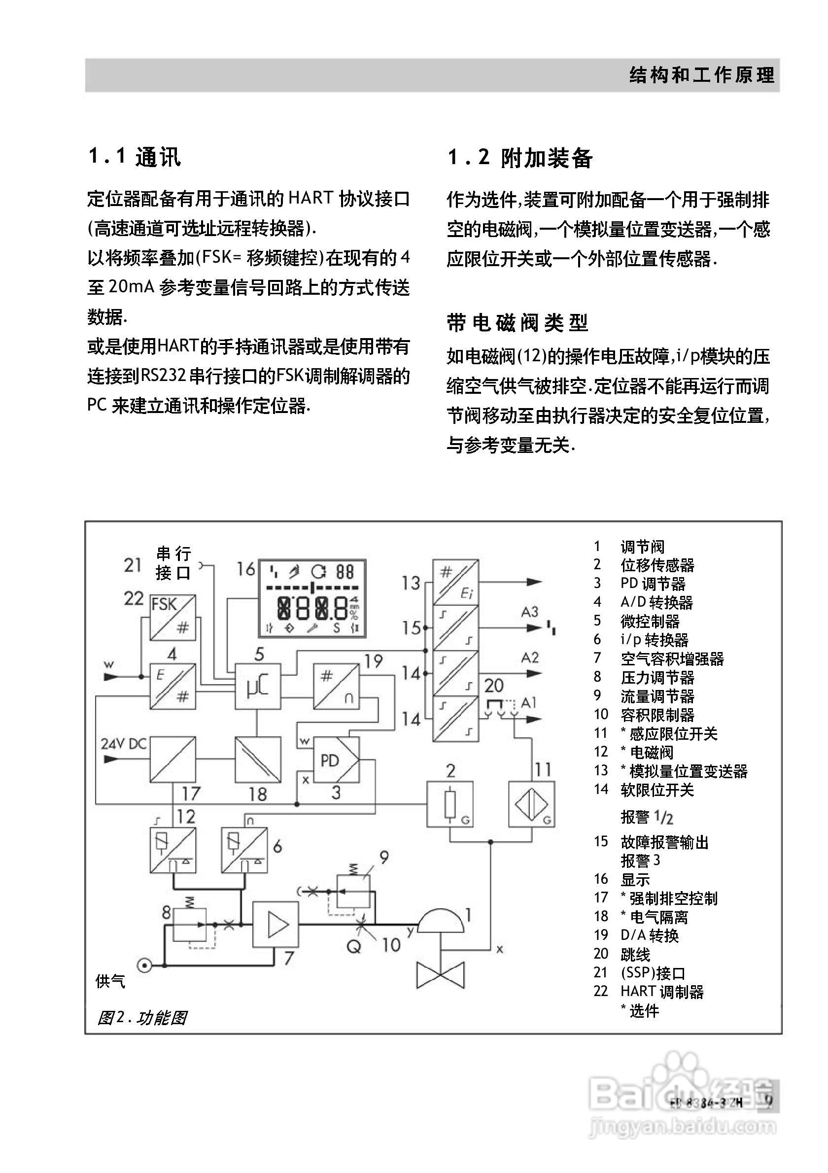 Samson 3730型阀门定位器中文安装维修手册:[1]