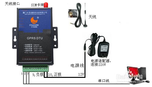 基于工业DTU厂区无线远程实时监测系统