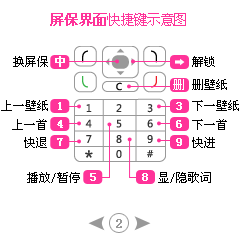 X7手机系统S60V3平台使用说明