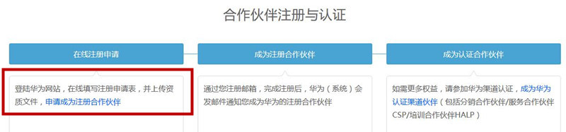 如何成为华为云注册合作伙伴1