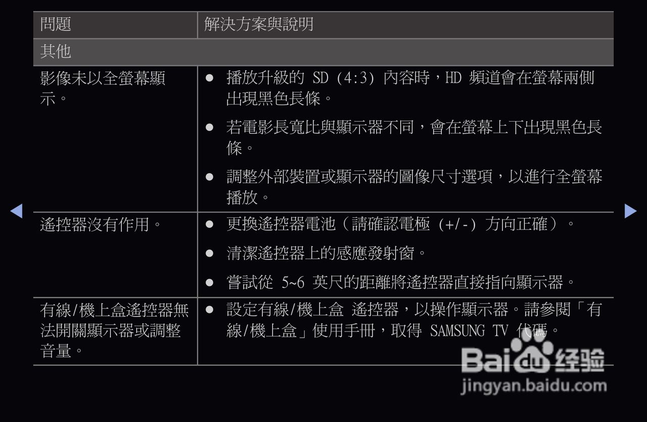 三星T27A550液晶显示器使用说明书:[12]