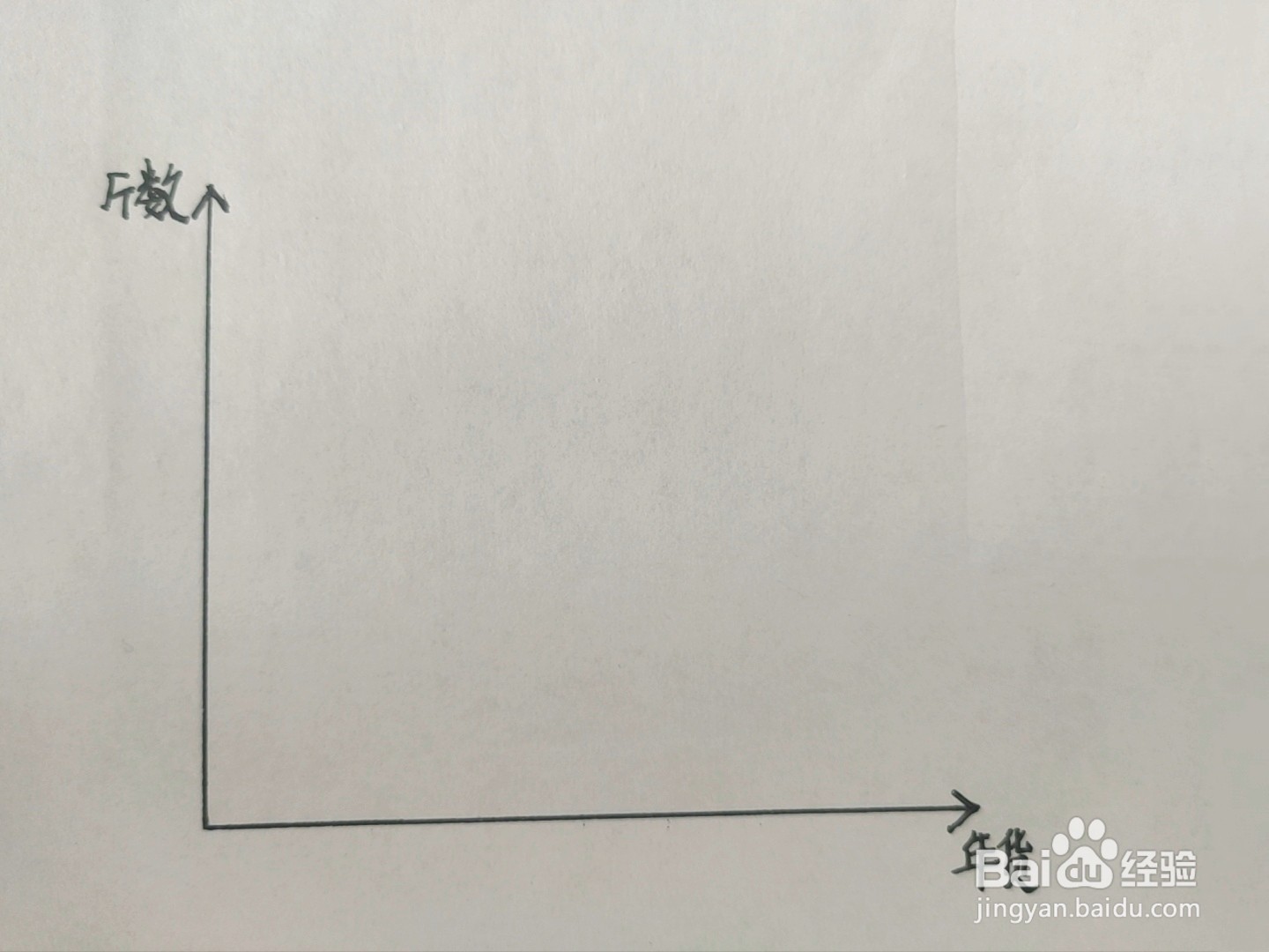 年货条形统计图怎么画