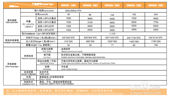 油烟净化设备都有哪些性能呢