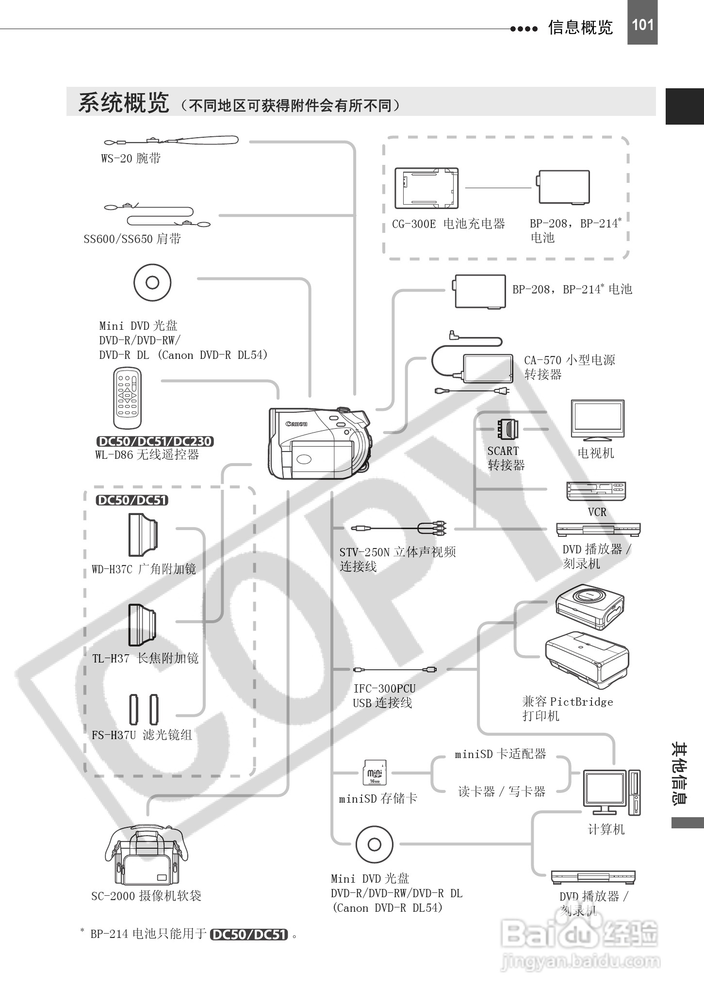 佳能DC51数码摄相机使用说明书:[11]