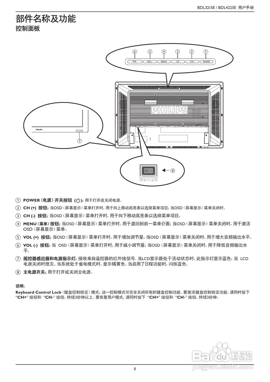 飞利浦BDL3215E/00液晶显示器使用说明书:[2]