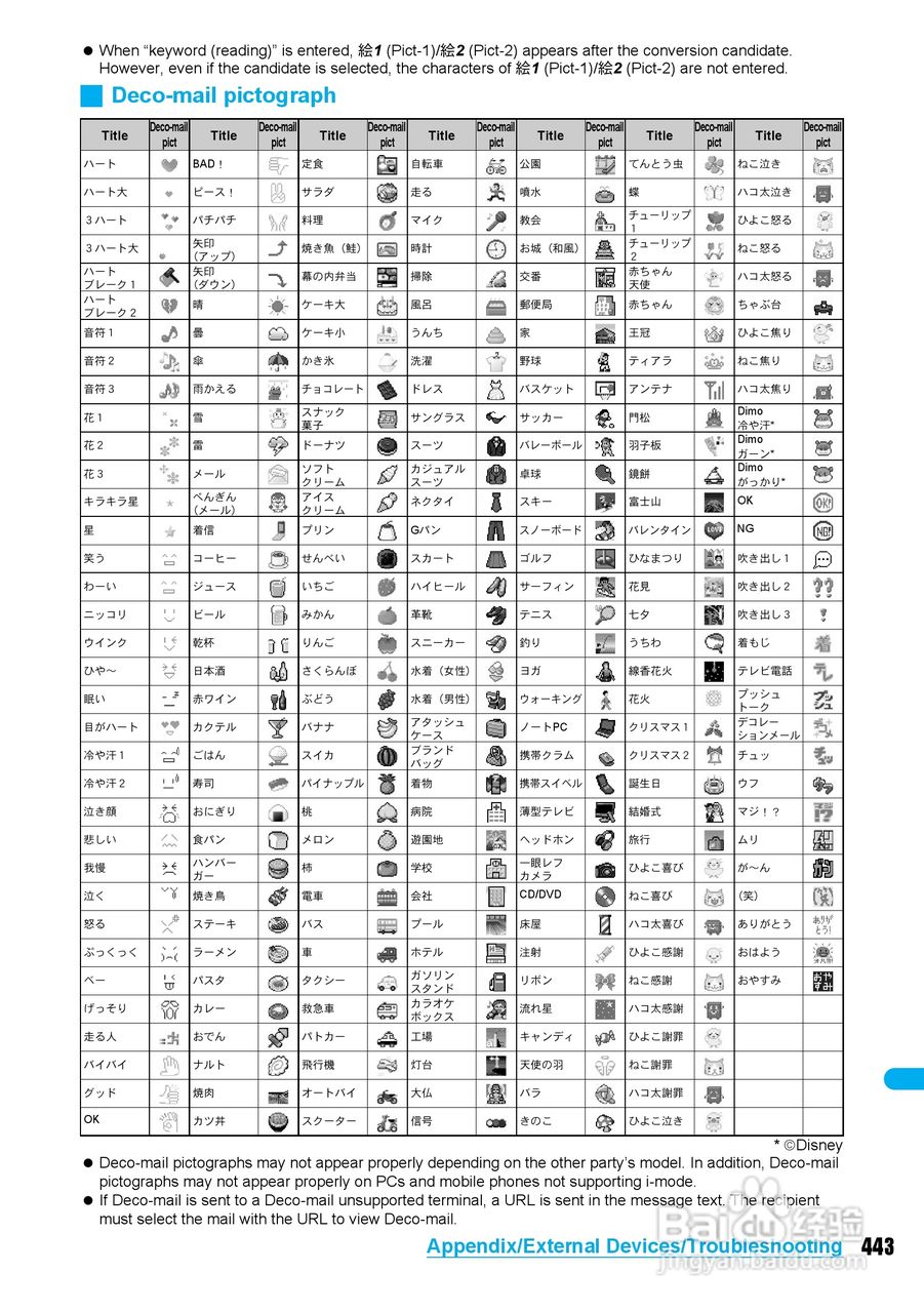 DoCoMo SH904i移动电话说明书:[45]