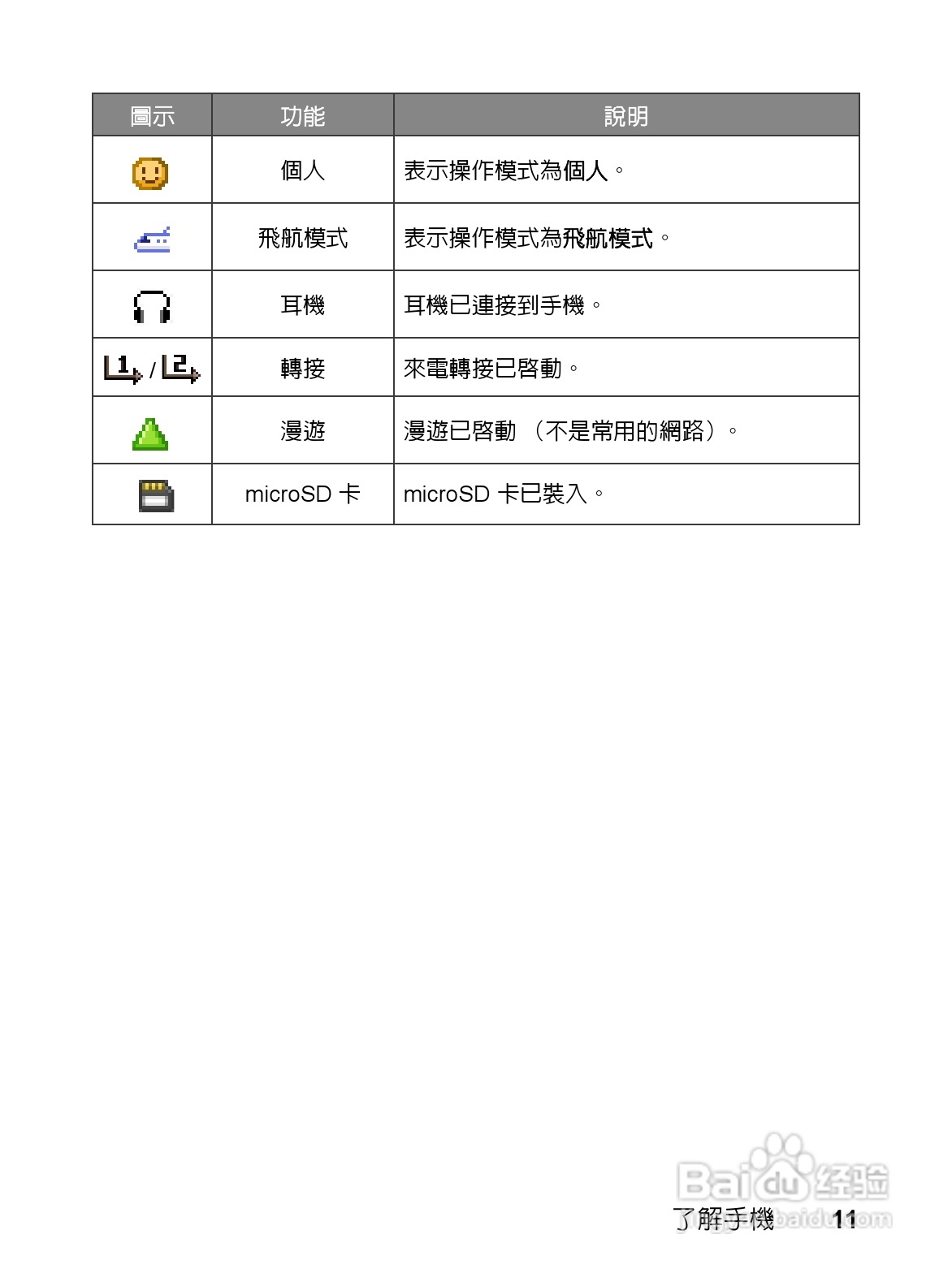 明基EF61手机使用说明书:[3]