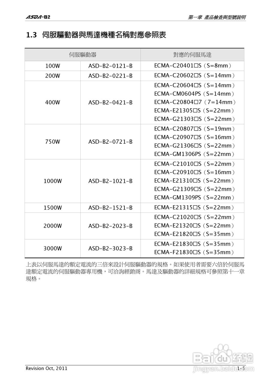 台达ASDA-B2伺服驱动器使用手冊:[2]