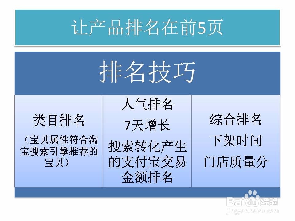 淘宝流量与转化率的本质