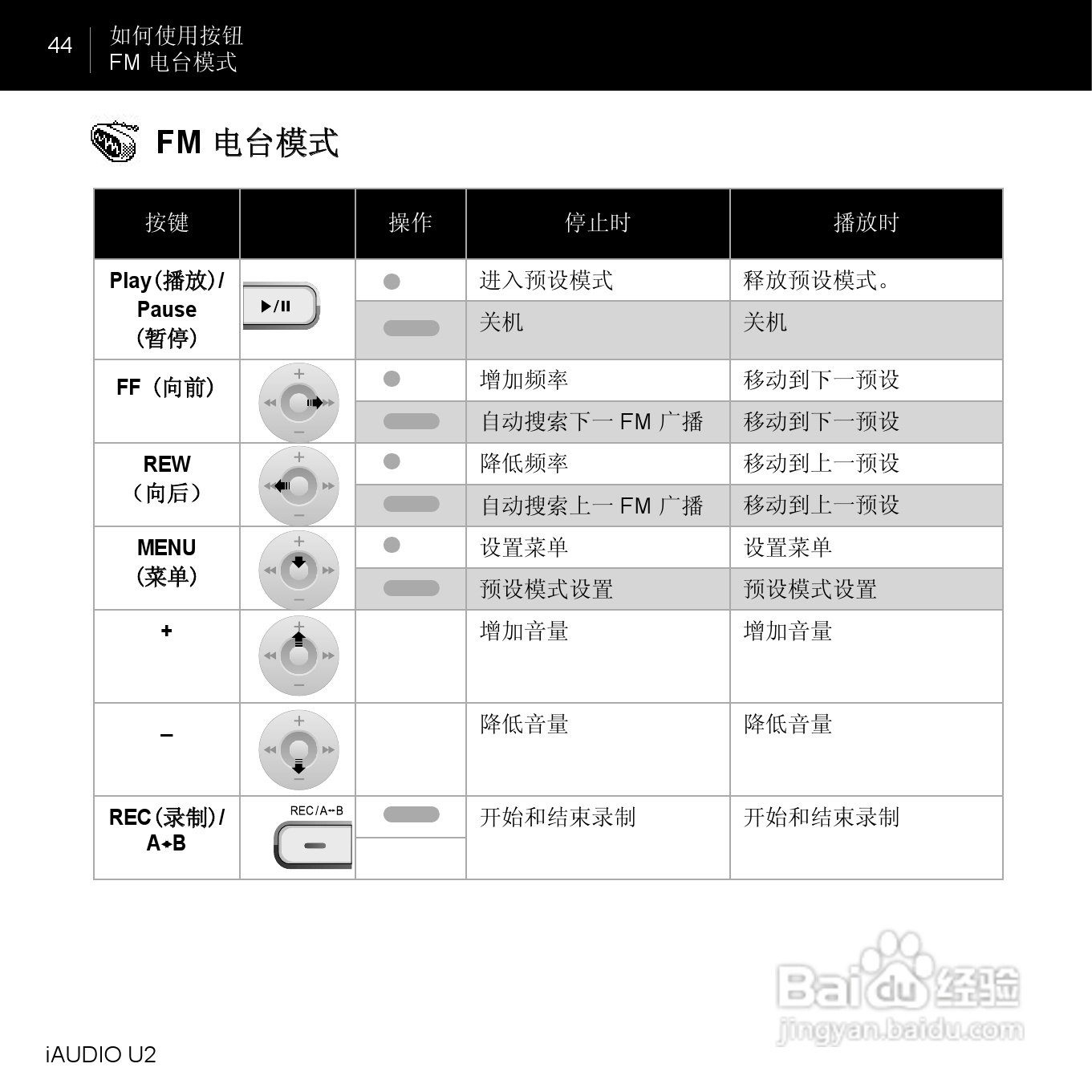 爱欧迪U2播放器使用说明书:[5]